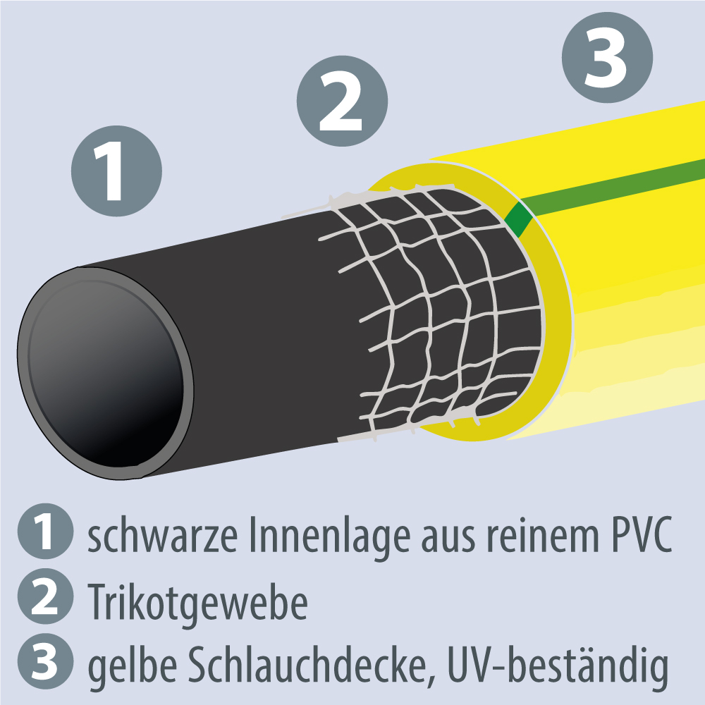 F-FELDTMANN-Betriebsbedarf, Trikotgewebeschlauch,  *ARROFLEX*   1, 25 m