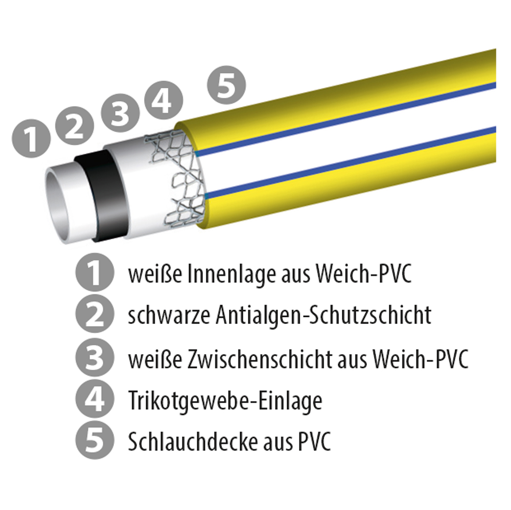 F-FELDTMANN-Betriebsbedarf, PVC-Wasserschlauch, PRIME FLEX 3/4` Konfektioniert, 25 m, Farbe: gelb/ blau